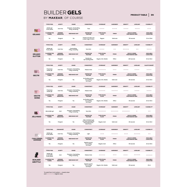 Makear Challengel HG01 MILKY - żel budujący 15ml